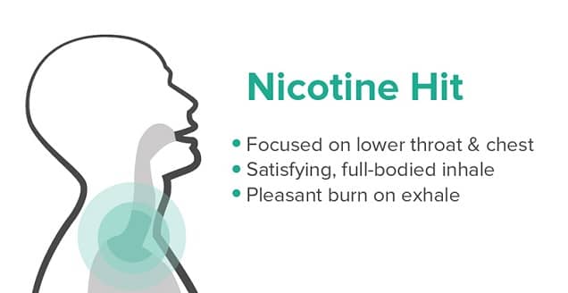 about e-liquids and nicotine