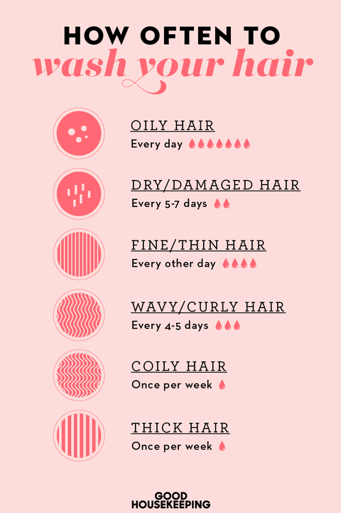 Infographic on how often to wash your hair